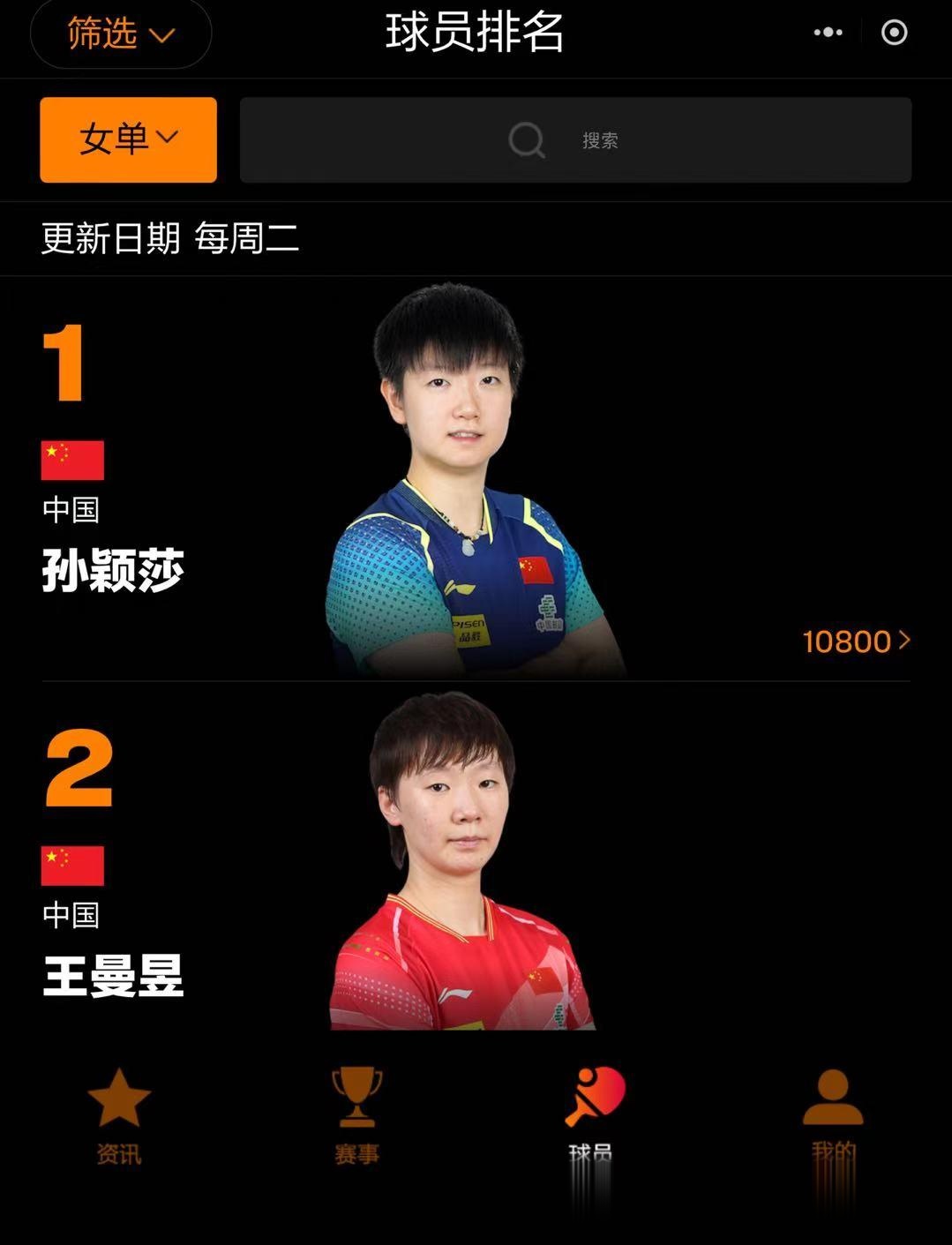 孙颖莎回归首秀大放异彩，C罗主场球迷高呼名字